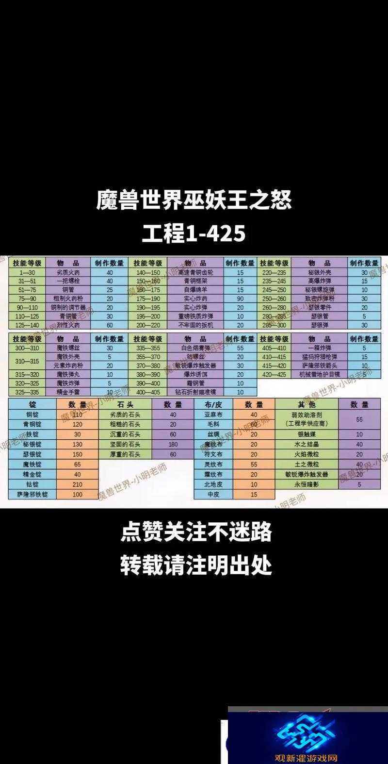 魔兽世界8.0啮颅者究竟如何获得