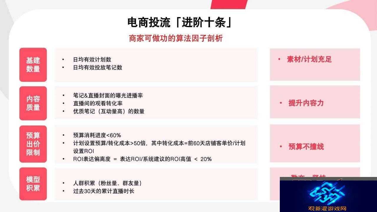 小红书乘风平台攻略