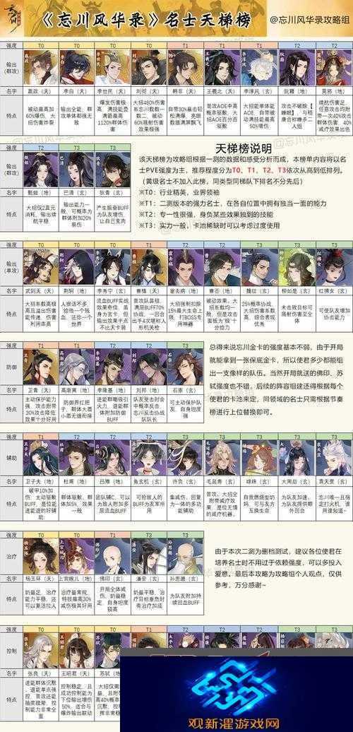 忘川风华录追击队如何搭配才能发挥最大战力
