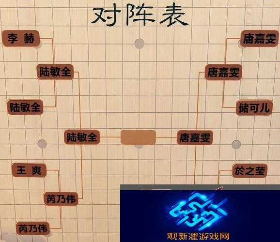 2021邂逅在迷宫新手必看最强阵容推荐