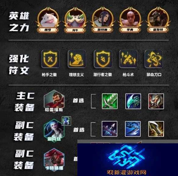 金铲铲之战s9.5祖安枪刺阵容怎么玩 银河战争激战星海祖安枪刺阵容有哪些