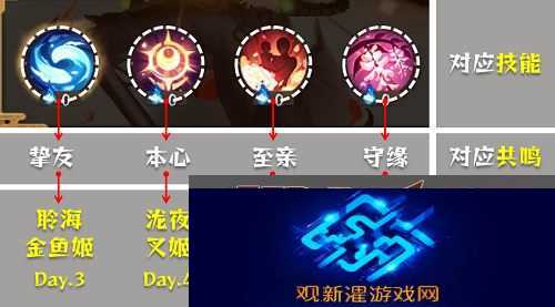 阴阳师清思赋信活动用什么阵容好 清思赋信活动阵容搭配推荐