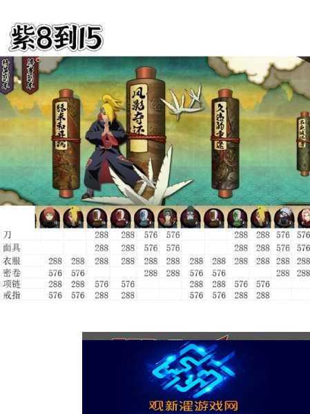 火影忍者手游