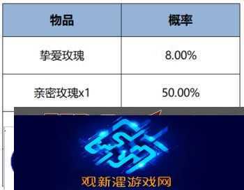 王者荣耀国色锦绣版本新亲密度道具有哪些
