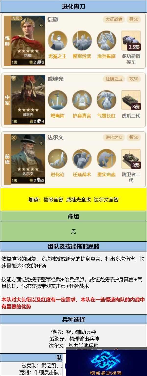 世界启元孙武、达尔文来袭
