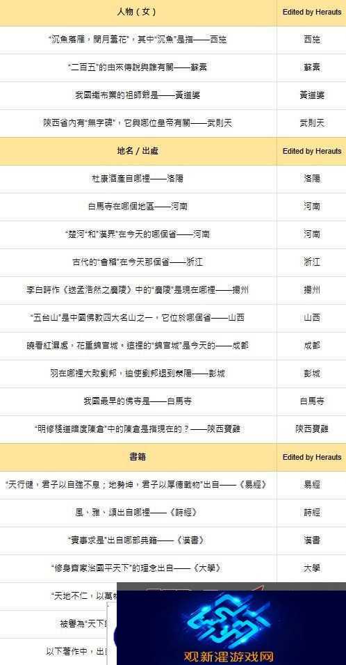 燕云十六声红炉雅集问题答案总汇图片2