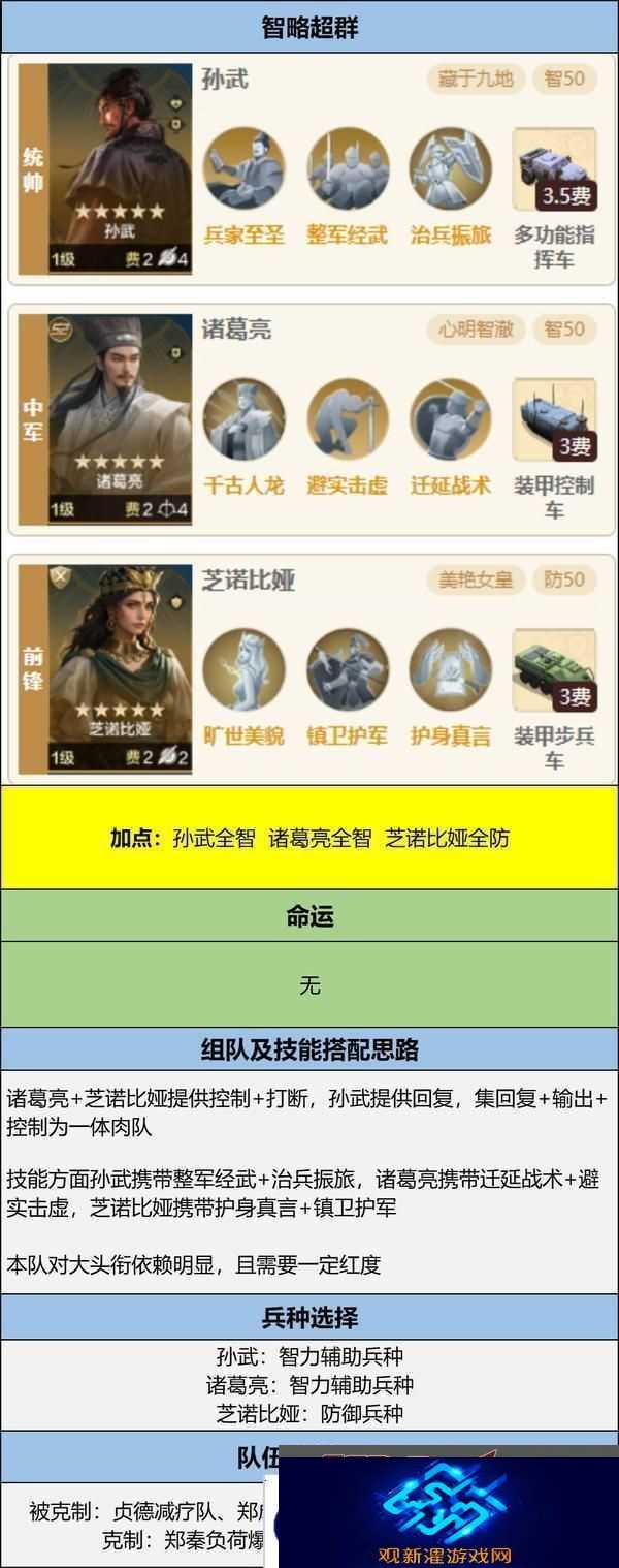 世界启元孙武、达尔文来袭