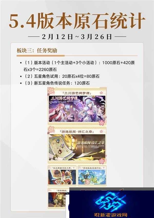 原神5.4有多少原石 原神5.4原石规划统计图片1