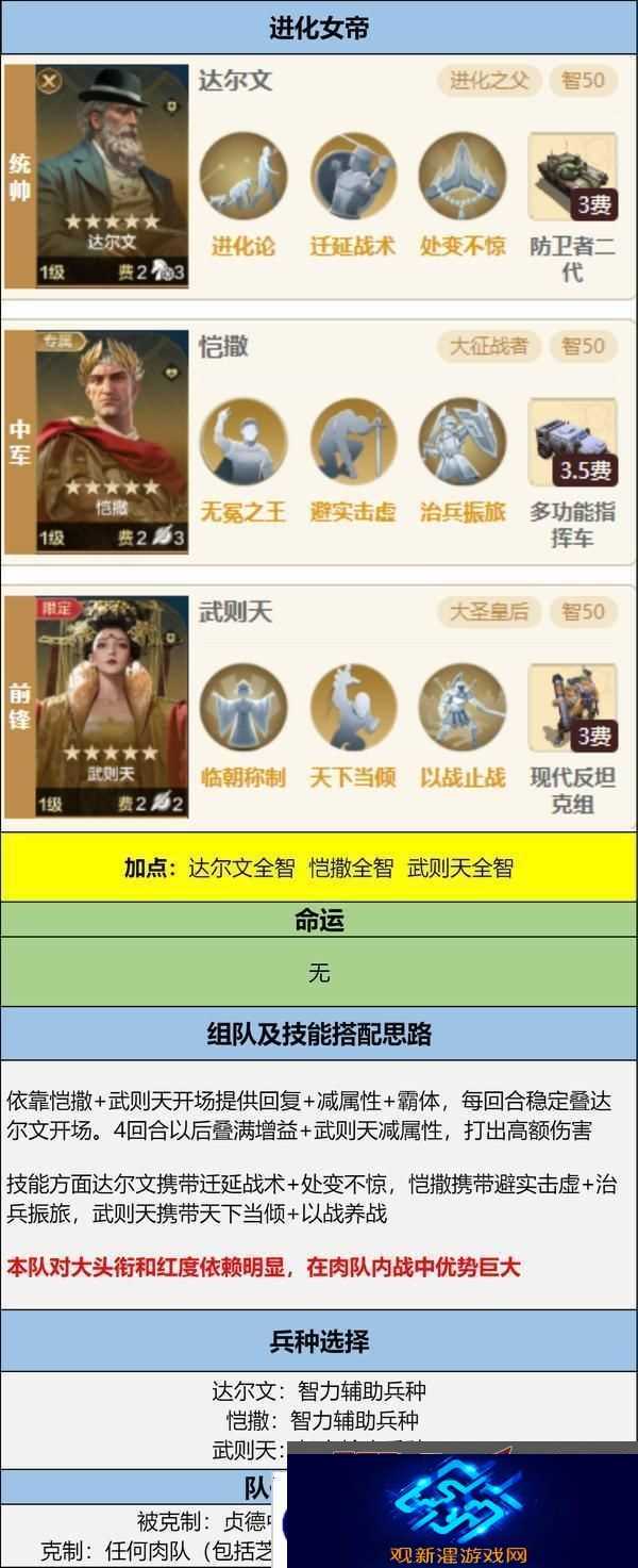世界启元孙武、达尔文来袭