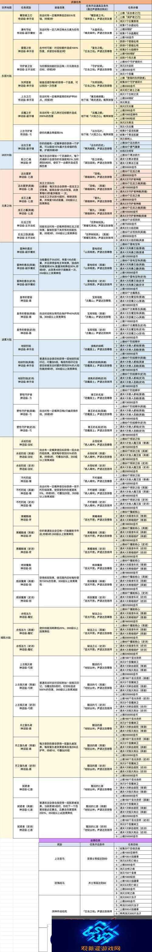 小小勇者血抗套武器精灵搭配推荐一览及未来玩法革命预测