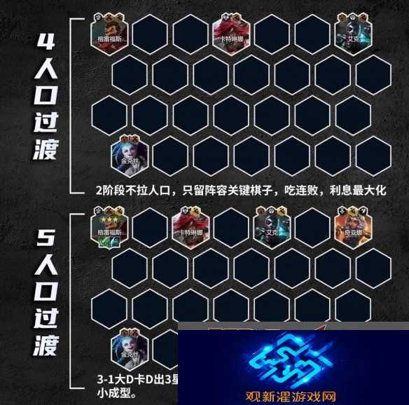 金铲铲之战s9.5祖安枪刺阵容怎么玩 银河战争激战星海祖安枪刺阵容有哪些